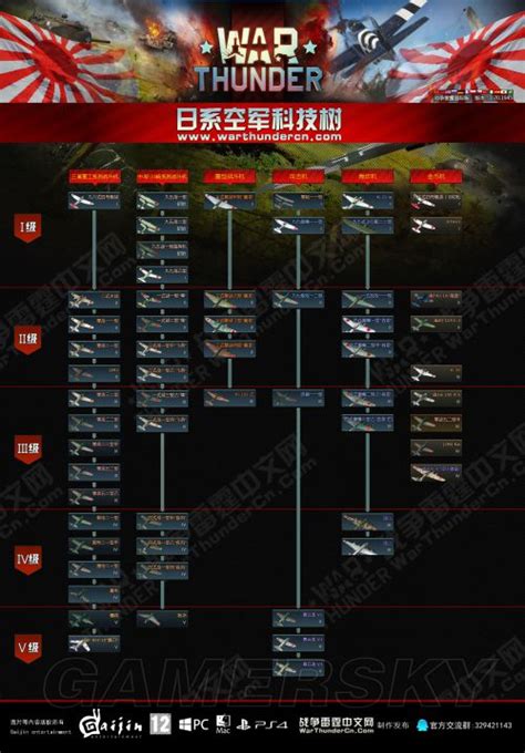 战争雷霆国服版本更新了哪些飞机 版本更新飞机坦克一览_单机攻略_游乐网