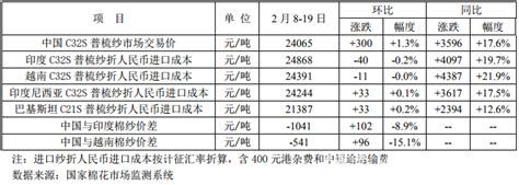 国内外棉纱、涤短价格变化表（2020年9月7-11日） - 面料网 - 生意宝
