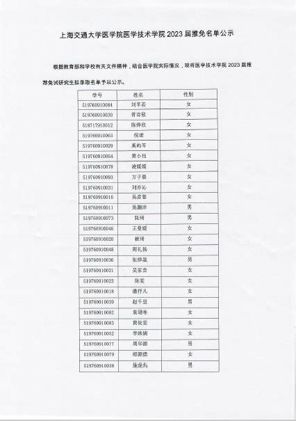 上海交通大学医学院医学院医学技术学院2023届推免名单公示-上海交大医学院营养系