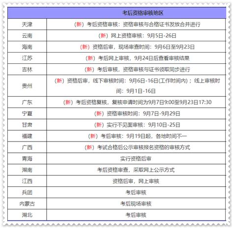 2021年辽宁铁岭中级会计职称准考证打印时间及入口（8月20日-9月6日）