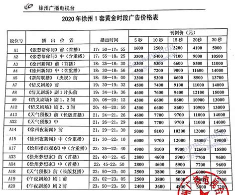 徐州电视台一套新闻综合频道2020年广告价格