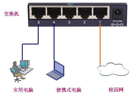 以太网交换机的3种交换方式和特点 - 广州轩辕宏迈