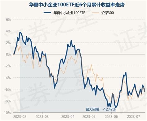 7月17日基金净值：华夏中小企业100ETF最新净值3.641，跌0.79%_基金频道_证券之星