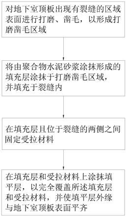 混凝土顶板裂缝修补办法有哪些_精选问答_学堂_齐家网