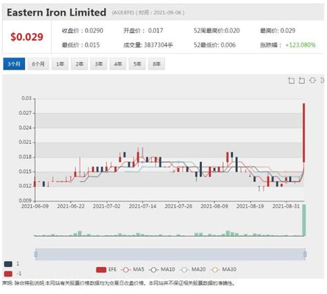 铁业公司Eastern Iron将与四川雅化集团共同开发锂矿项目，股价暴涨逾一倍_财富号_东方财富网