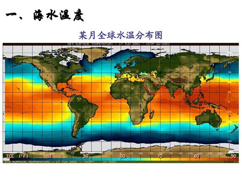 【地理素养】什么是温跃层？海水温度的变化规律是什么？影响海水温度的因素又有哪些？_高纬_表层_海水