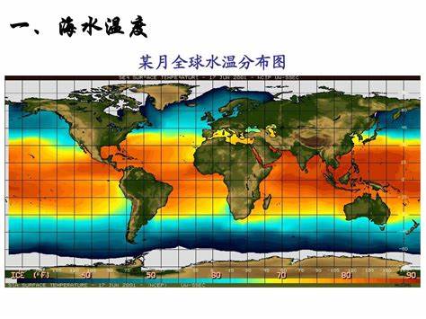 海水密度与温度成反比