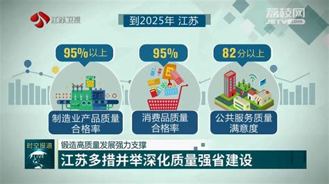 2022年江苏省“质量月”活动拉开帷幕-中国质量新闻网