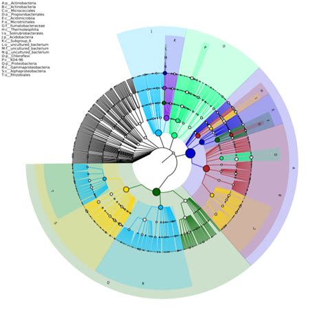 微生物多样性—16S/18S/ITS测序_生物器材网