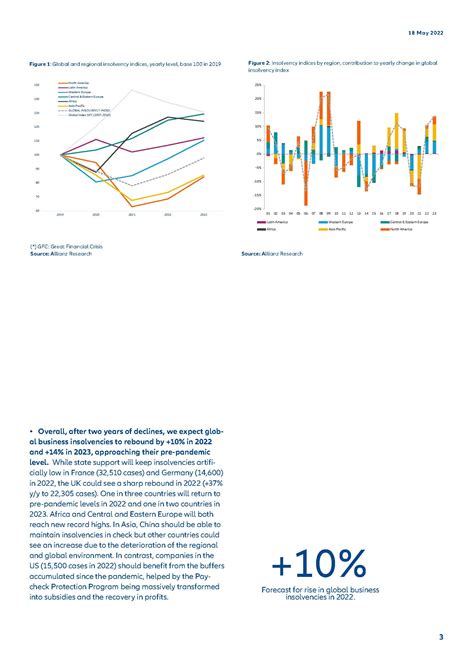 安联保险集团(Allianz)：2022年全球企业破产报告.pdf(附下载)-三个皮匠报告