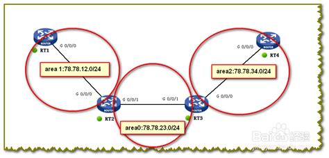 H3C配置多区域OSPF实验_华三交换机配置ospf-CSDN博客