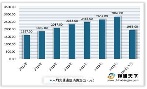 出租车市场分析报告_2021-2027年中国出租车市场前景研究与市场供需预测报告_中国产业研究报告网