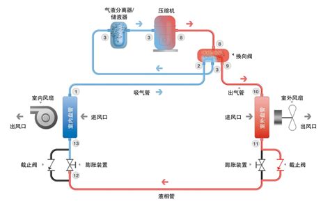 制冷系统原理图图片