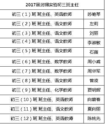 武钢实验学校2021新初一师资情况_小升初网