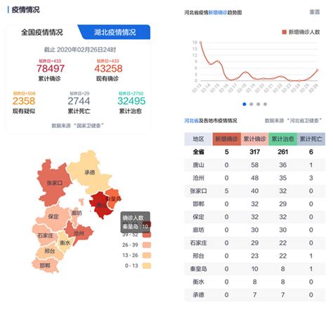 疫情资讯、大数据查询……河北政务服务疫情防控专区上线_澎湃号·媒体_澎湃新闻-The Paper