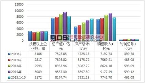 橡胶市场分析报告_2020-2026年中国橡胶行业前景研究与行业竞争对手分析报告_中国产业研究报告网