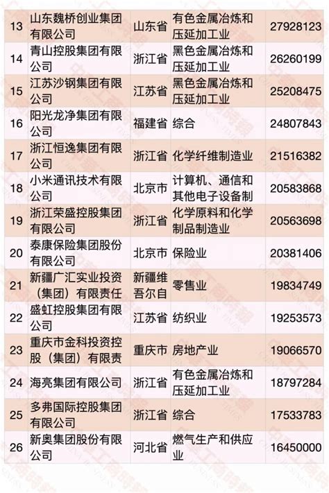 河南省建筑企业十强排行榜-中建七局上榜(骨干企业)-排行榜123网