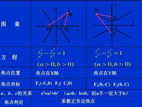 双曲线图像图片