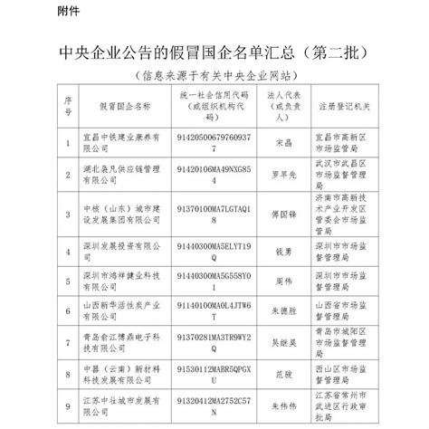 第二批央企总部疏解启动，争夺渐升温-股票频道-和讯网