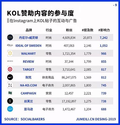 2019年KOL营销趋势报告|界面新闻 · JMedia