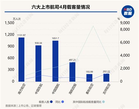 【独家发布】2020年中国民用航空运输行业市场现状与竞争格局分析 华东地区吞吐量高居首位 - 行业分析报告 - 经管之家(原人大经济论坛)