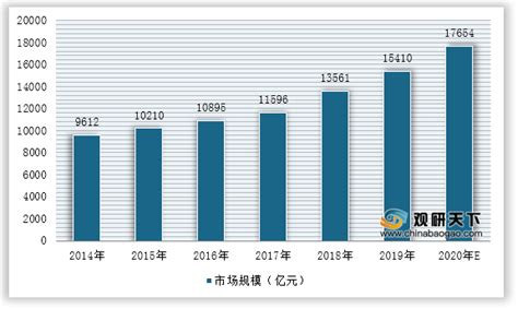 智能控制器市场分析报告_2019-2025年中国智能控制器市场前景研究与投资前景预测报告_中国产业研究报告网