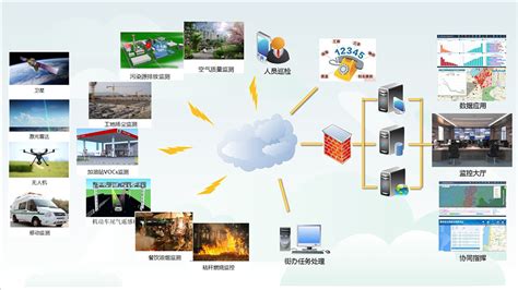 区县空气质量在线监测系统解决方案-北京清环宜境技术有限公司