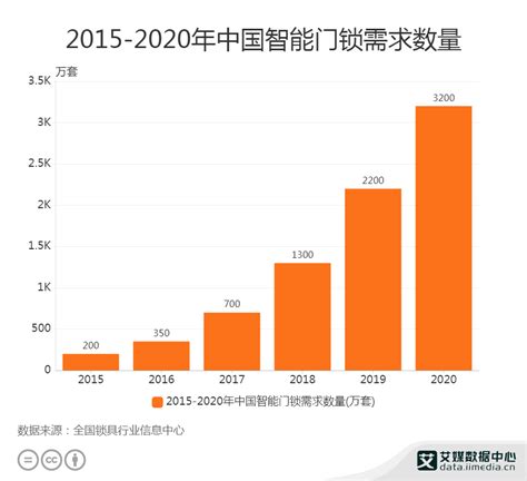 2021年中国人工智能行业市场现状及前景预测-爱云资讯