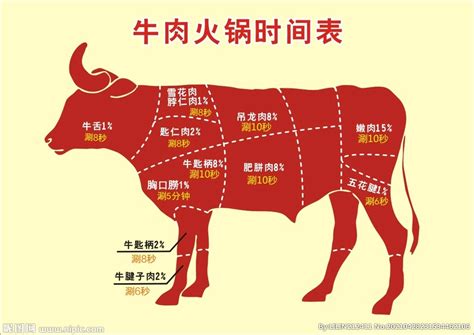 涮火锅四个人吃几斤牛肉
