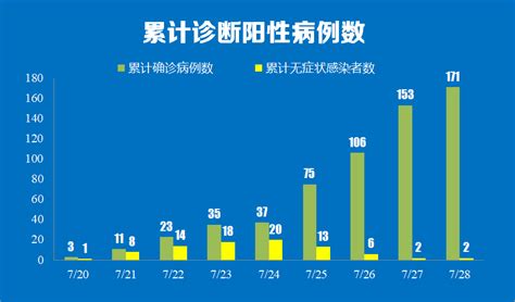 南京市公布18例新增确诊病例行程轨迹 1人为幼儿园保育员_江宁区