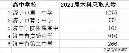 2022济宁初中学校排名一览表（济宁市实验中学怎么样） - 学习 - 布条百科