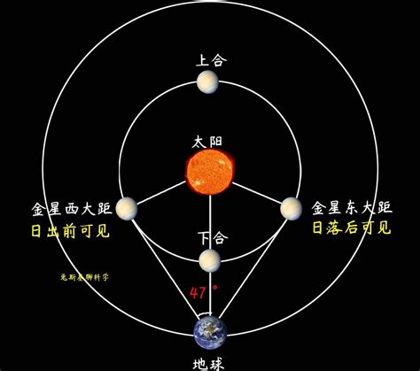 10月30日金星东大距 迎来全年最佳观测良机_新华报业网