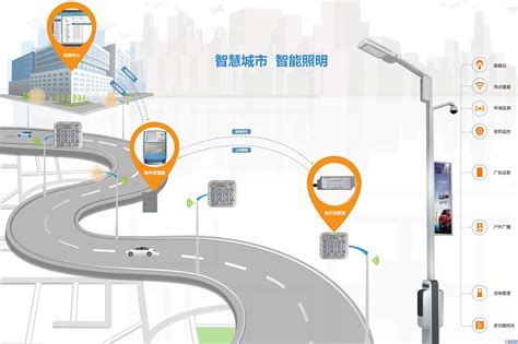 智慧路灯助力传统路灯产业升级，为智慧城市点亮科技之路