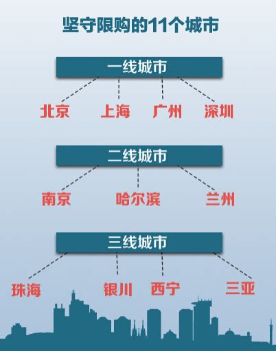 多个城市取消楼市限购，北京、上海、深圳有可能取消吗？专家解读_凤凰网视频_凤凰网