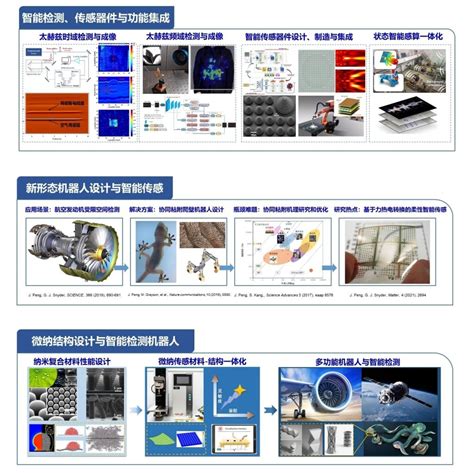 智能装备与系统团队-南京师范大学电气与自动化工程学院