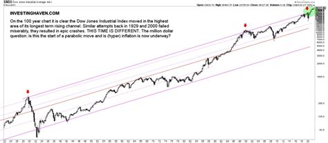 5张图看懂100年美股走势-股票频道-和讯网