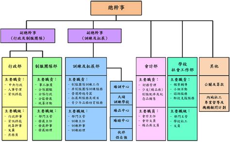 组织架构图 关於我们 香港基督少年军