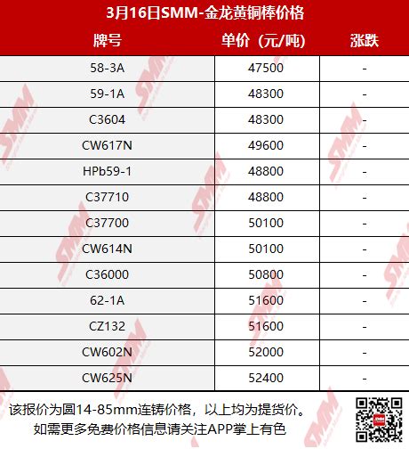 上海金属网今日铝价（2022/8/08）_财富号_东方财富网