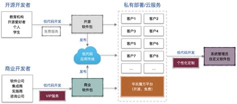 定制解决方案 - 中以联科 Convergint