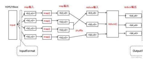 MapReduce工作流程超详细解释_mapperreduce工作流程-CSDN博客