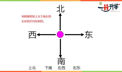 东南西北方位图图片