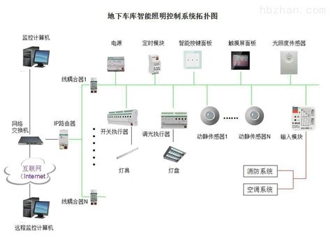 8路智能照明控制模块（独立型）-上海汇勒电气技术有限公司