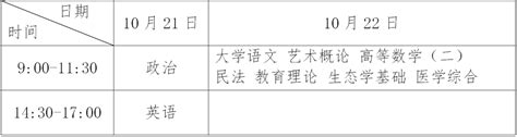 广东省2023年成人高考报名常见问答 广东省教育考试院