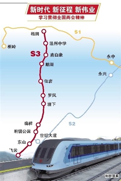 市域铁路S3线一期正式开工 将构建温州都市区1小时交通圈-温州网政务频道-温州网