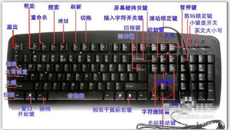 键盘快捷键大全_电脑快捷键的使用方法