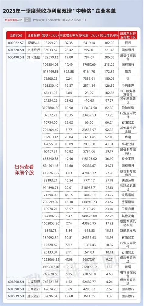 又爆发！拆解“中特估”，谁是最强王者？掘金“中字头”机遇！__财经头条