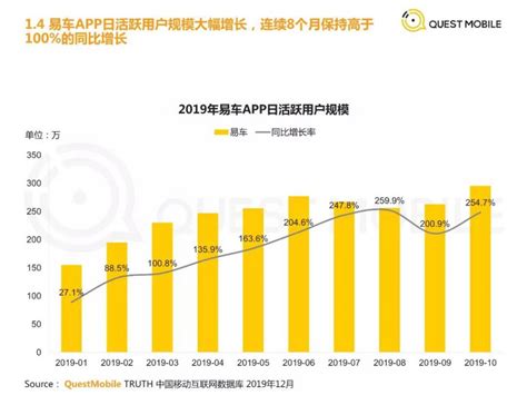 2018年中国智能网联汽车行业趋势：将迎来加速发展期（图）_观研报告网