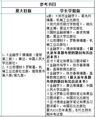 【参考书目】最新23年首经贸432应用统计学考研参考书目~带上装备出发！ - 知乎