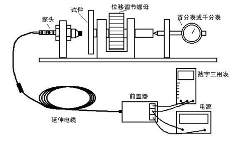 电涡流位移传感器原理-电涡流位移传感器的基本原理