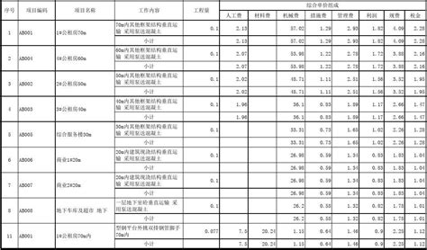管道安装单价分析_2023年管道安装单价分析资料下载_筑龙学社